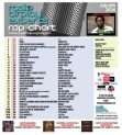 Header: July 6th 2026 Charts