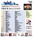Header: July 7th 2026 Charts