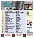 Header: July 14th 2026 Charts