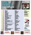 Header: July 20th 2026 Charts