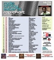 Header: July 27th 2026 Charts