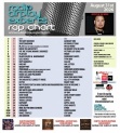 Header: August 31st 2026 Charts