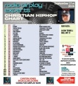 Header: September 22nd 2026 Charts