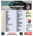 Header: September 29th 2026 Charts